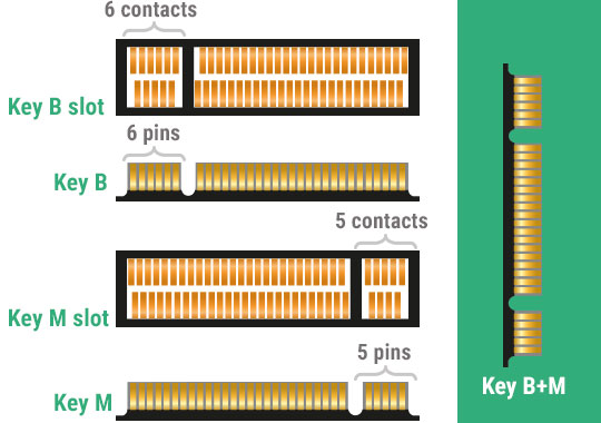 М 2 ключ е. SSD m2 ключи. M-Key m.2 NVME. SSD m2 b+m Key. Разъем NGFF M.2 B Key.