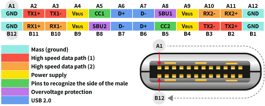 usb pin assignment